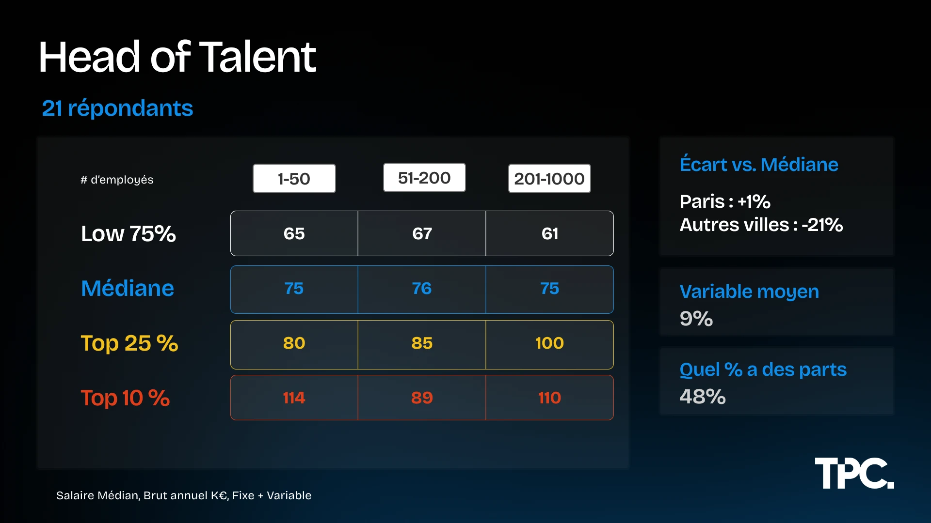 Illustration des salaires Head of Talent 2026