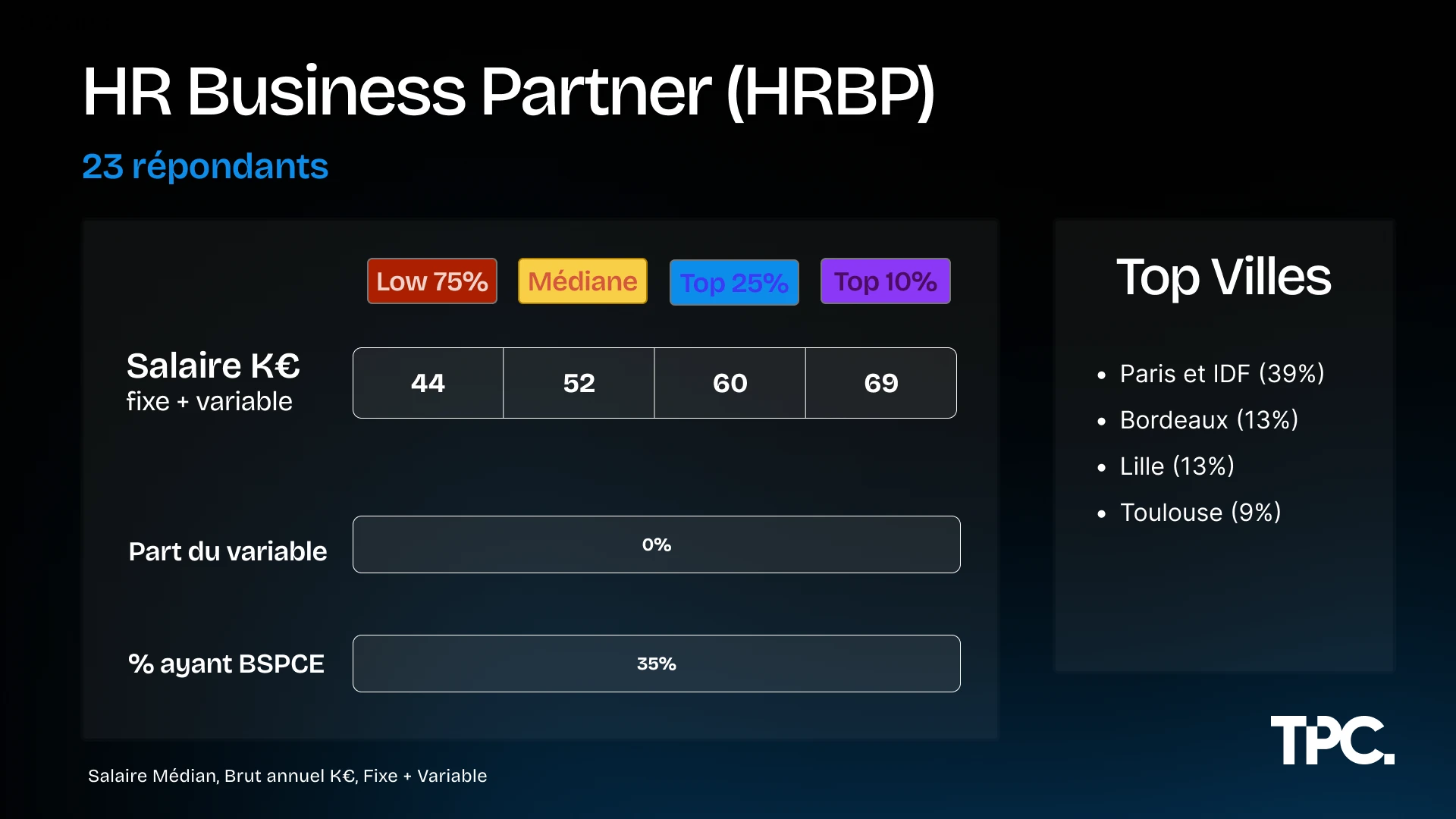 Salaires HR Business Partner Illustration des salaires HR Business Partner 2026