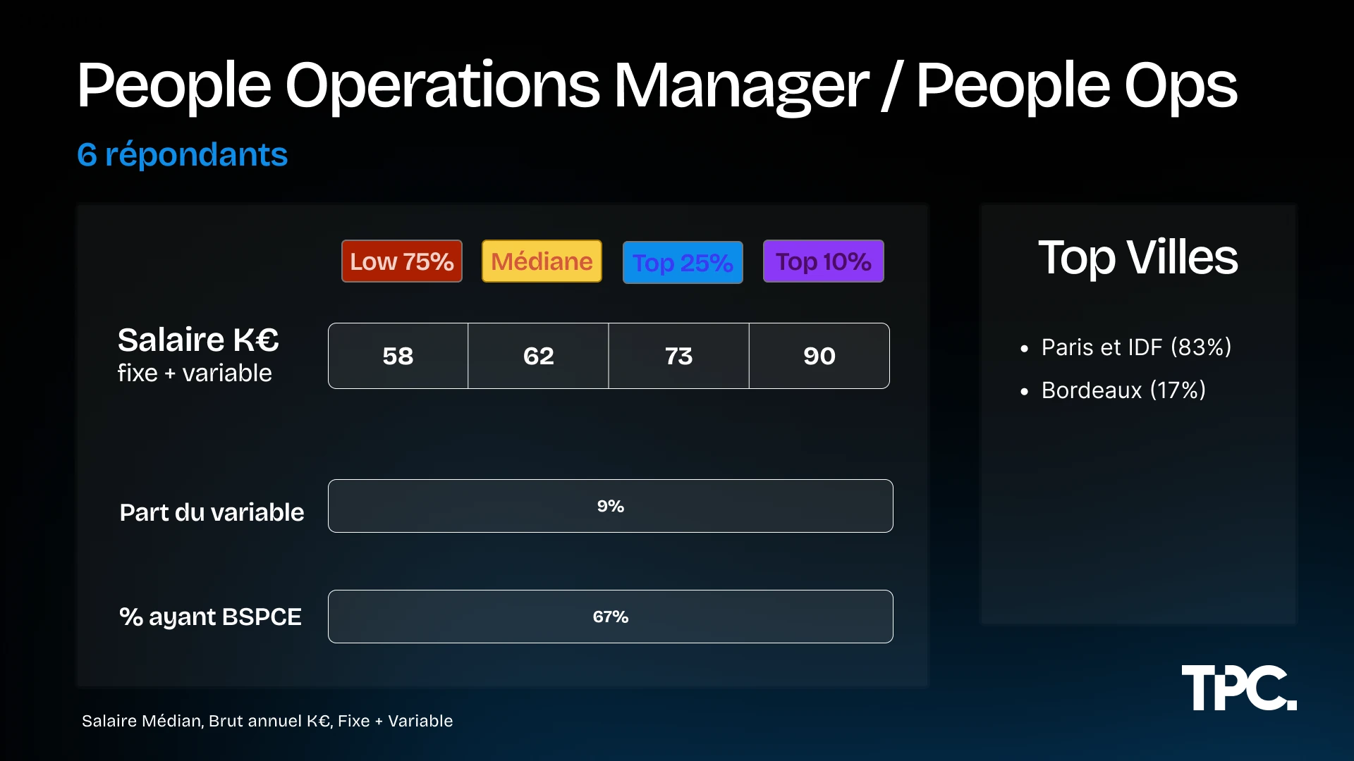 Salaires People Operations Manager Illustration des salaires People Operations Manager 2026