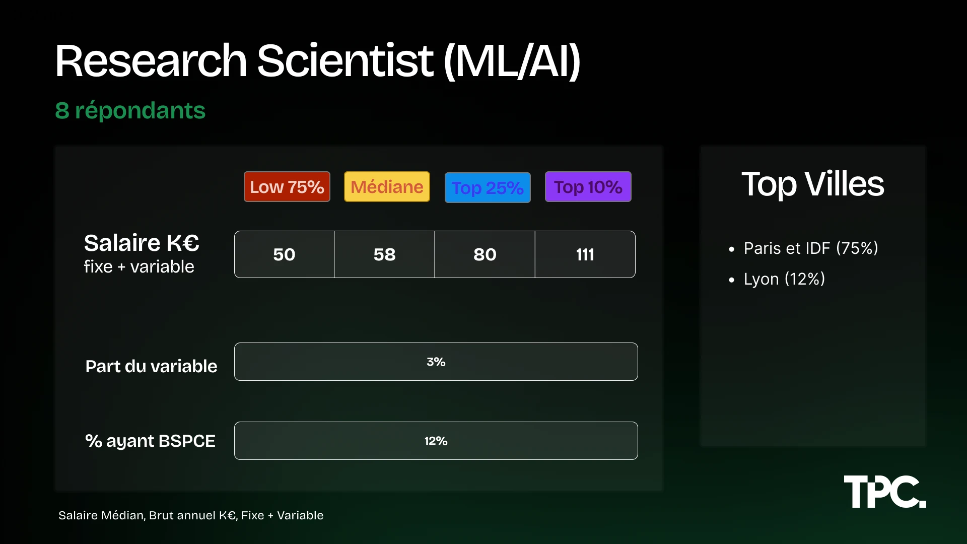 Salaires Research Scientist Illustration des salaires Research Scientist 2026