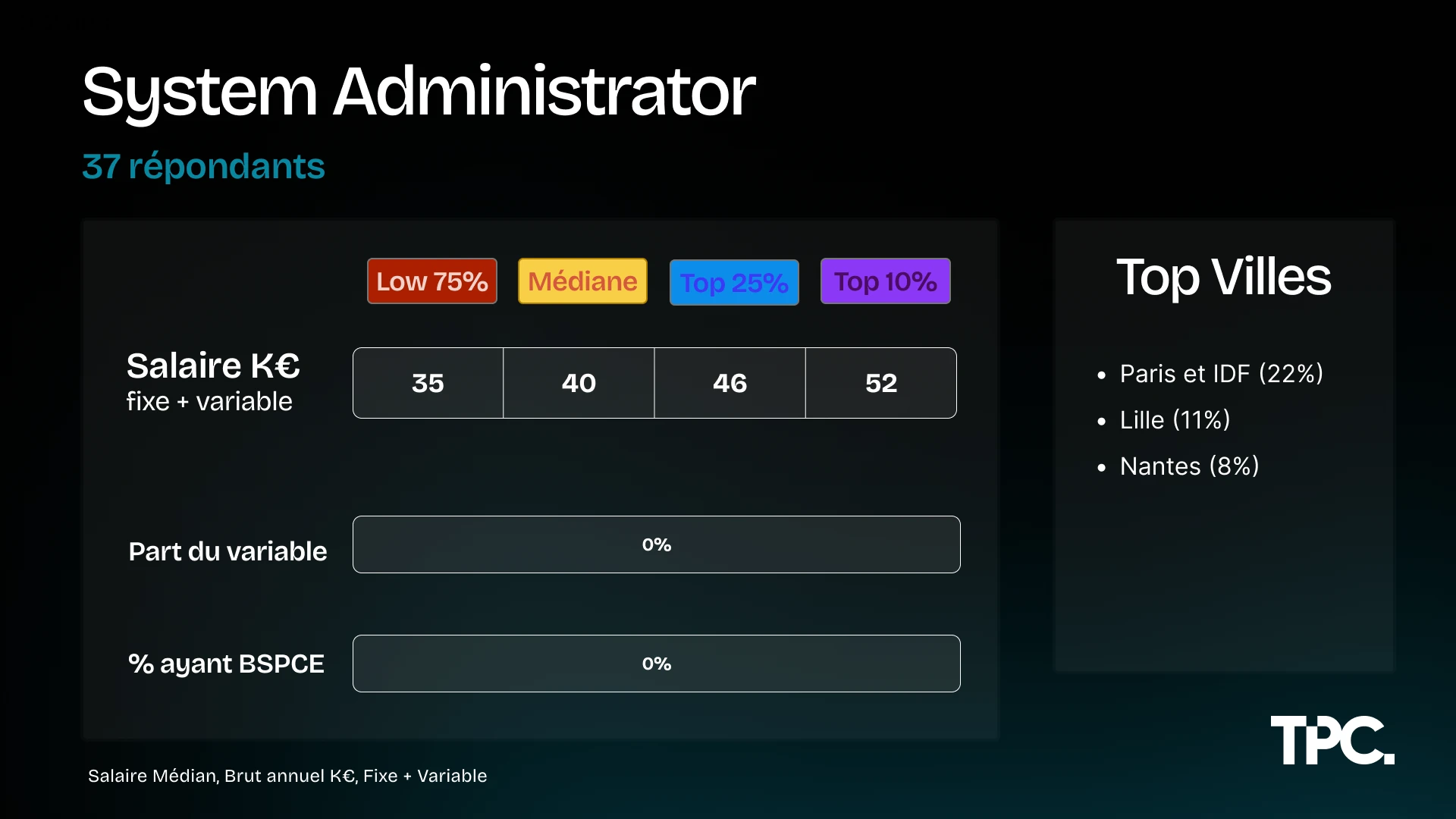 Salaires System Administrator Illustration des salaires System Administrator 2026
