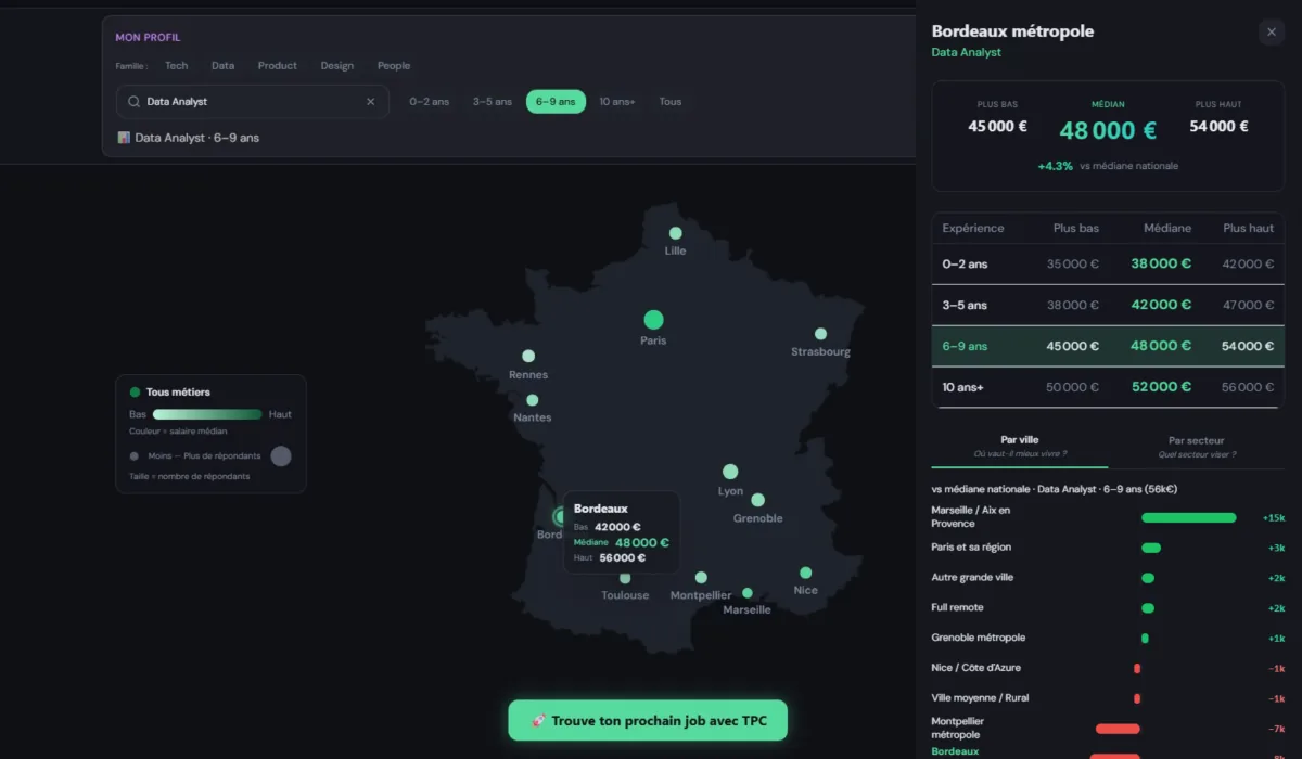 Aperçu du simulateur Salary Map — rémunérations Data Analyst 2026