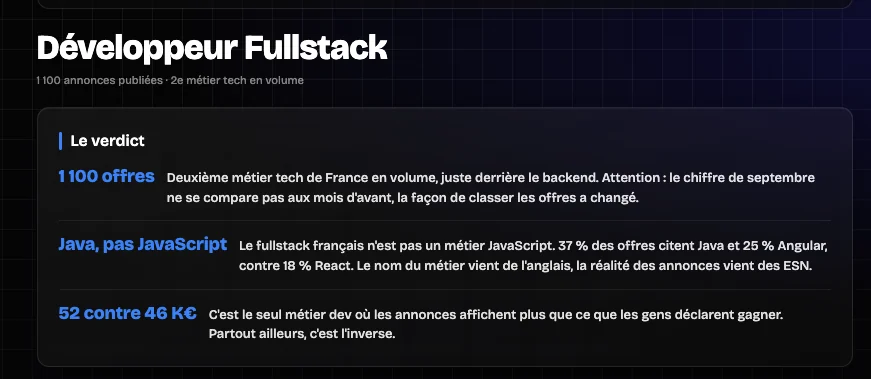 Fiche focus Développeur Fullstack du dashboard TPC Pulse, avec son verdict en trois points chiffrés.