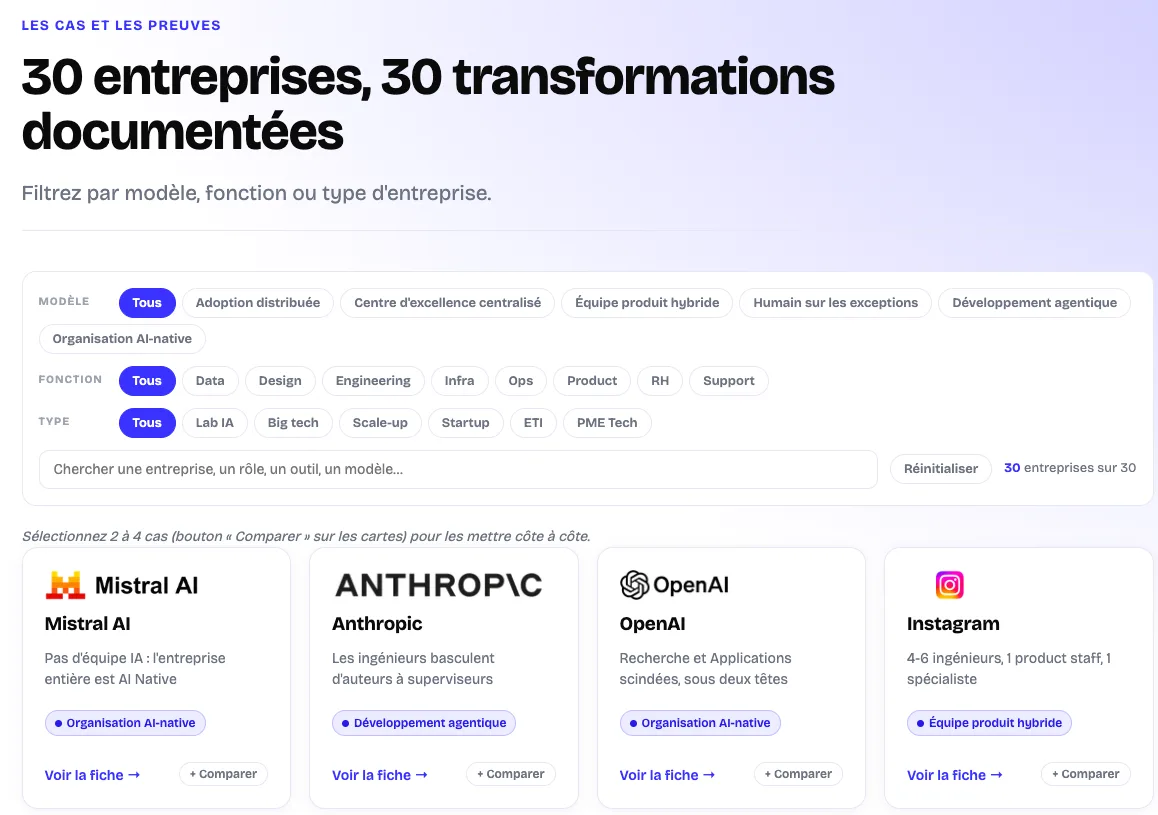 Écran de l'observatoire : filtres par modèle, fonction et type d'entreprise, puis les fiches Mistral AI, Anthropic, OpenAI et Instagram avec leur modèle d'organisation.